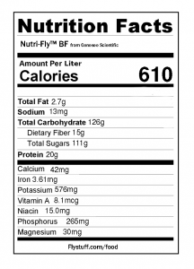 Nutrition Labels 1-