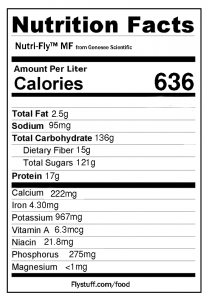 Nutrition Labels 2-
