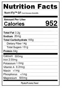 Nutrition Labels 3-