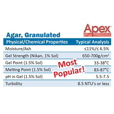 Granulated Agar Chart
